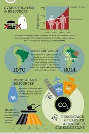 Eᒪᒪᗩ Mrsvegetarian Reasons To Go Vegan Vegan Diet Vegan Facts