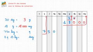 Groupe verbal = verbe (conjugué/conjugable) + autres éléments verbaux + des mots apportant un l'enfant veut manger un gâteau. Comment Conjuguer Le Verbe Manger Au Present En Allemand Youtube