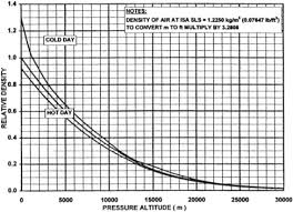 Relative Density An Overview Sciencedirect Topics