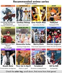 R Anime Recommendation Chart 6 0 Anime Recommendations Anime Reccomendations Anime Films