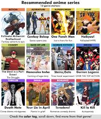 There is a kind of anime suited to almost every taste and sense of humor. R Anime Recommendation Chart 6 0 Imgur Anime Recommendations Anime Reccomendations Otaku Anime