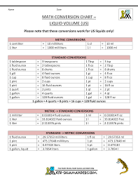 Metric Conversion Table Length For Kids World Of Reference