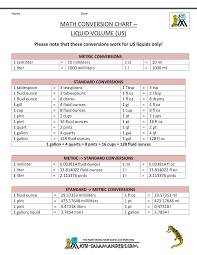 Metric To Standard Conversion Chart Liquid Volume Math