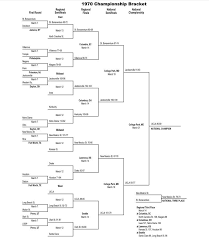 .who might still play ncaa 11 which is a really good game even to this date i still have ncaa 11 rosters can be downloaded under this link: Aguirre S 1980 Naismith Ncaa Com