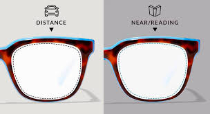 Download our eye strength guide. Which Eyeglasses Are Right For You A Guide To Find The Perfect Pair Zenni Optical