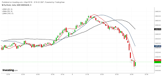 Bank Nifty Trading Apr2018 Alpha Stock Trading