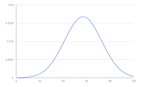 Normal Curve Standard Deviation Chart Www