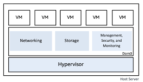 What is a Cloud Server? - Cloud Servers Explained - AWS