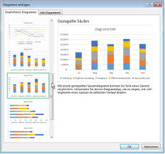 Turn on your camera to see prezi in action. Erstellen Eines Diagramms Mit Empfohlenen Diagrammen Excel
