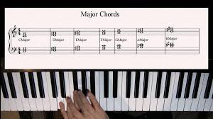 Working from bottom to top again, we'll use another mnemonic to help you: Guide On Playing With Left Hand Piano Bass Clef Notes Musicalhow Com