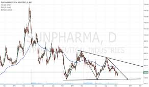 Find the latest sun pharma share price or stock price on both nse & bse. Sun Pharma Share Price History Chart Bumba