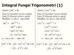 Untuk integrand dengan bentuk seperti berikut, gunakan substitusi trigonometri. Modul Vii Metode Integrasi Ppt Download