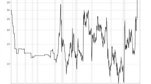 editorial oil to gold ratio hitting all time high the