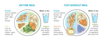 What is a normal carb intake? Carb Cycling What It Is How It Works And How To Do It Free Pdf Guide