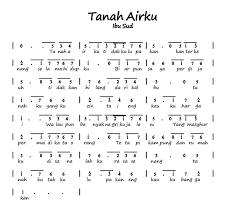 Nov 20, 2012 · balonku ada lima itulah judul lagu yang akan saya tuliskan not angka nya. Not Balok Dan Not Angka Lagu Balonku Ada Lima