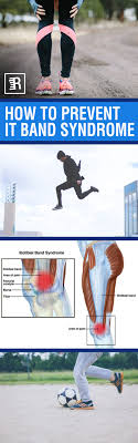 Iliotibial Band Syndrome Claims Runners That Are Just Starting Out And Runners That Have Been In The Game For A Long T It Band Syndrome It Band Iliotibial Band