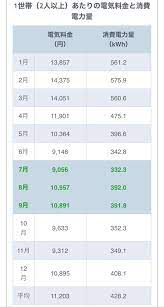夏の電気料金 エアコンの電気代はどれくらい 気になる夏の光熱費と節約法 harakokecのブログ 光熱費 電気 節約