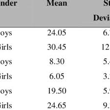 First known use of nonbinary. Pdf Lexical Bias Among Tagalog Speaking Filipino Pre School Children