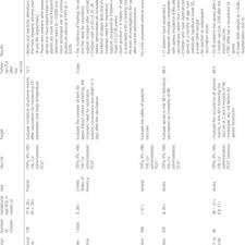 Infanrix Hexa Hexyon E Vaxelis Summary Of Product Characteristics Download Scientific Diagram
