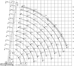200 Ton Hydraulic Crane Load Chart Best Picture Of Chart
