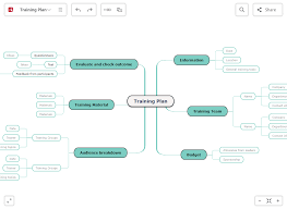 Tolle präsentationen erstellen mit der richtigen visuellen unterstützung sind auch die innovativste idee und das schwierigste konzept leicht erklärt. Mind Mapping Concept Mapping Outlining And Gantt Charts