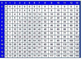 13x13 Table Chart For Kids Kiddo Shelter Multiplication