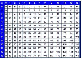 13x13 table chart for kids kiddo shelter multiplication