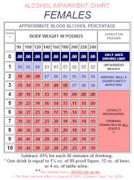 75 Valid Body Weight Blood Alcohol Chart