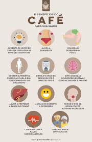11 Beneficios Do Cafe Para Sua Saude Que A Ciencia Comprova Dicas Nutricionais Beneficios Do Cafe Saude E Nutricao