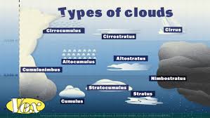 Apr 10, 2021 · cirrus. How To Spot The 10 Most Common Clouds Cirrus Cumulus And In Between Vox