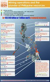 Mining Operations And The Plunder Of Philippine Resources Philippine Resources Infographic