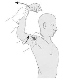 Image result for Shoulder Apprehension Test