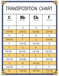 transposition chart for concert band in 2019 concert pitch