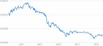 Convert indonesian rupiah to united states dollar. Idr To Usd Converter Indonesian Rupiah To Us Dollar Exchange Rates Today Currency Converter
