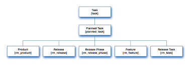 moving from release v1 to release v2 wiki archive