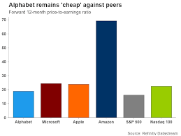 For example, to say computer, you would say. Alphabet Reveals Q2 Earnings After Executing Its Stock Split Stock Market News