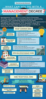 Apply to event management jobs now hiring on indeed.co.uk, the world's largest job site. 12 Jobs For Management Majors The University Network