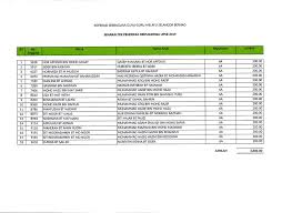 Senarai sekolah rendah di selangor seperti pada 31 januari 2011. Koperasi Serbaguna Guru Guru Melayu Selangor Berhad Posts Facebook