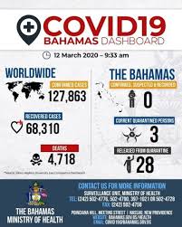It was first identified in december 2019 in wuhan,. Bahamas Ministry Of Health Covid 19 Dashboard 12th March 2020 Ministry Of Health Government