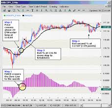 binary options 1 minute chart strategy on usdjpy on