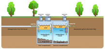 How Does a Septic System Work? Explore Septic Tank Diagram