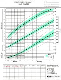 Medcalc Interactive Growth Chart 10 Month Chart Preemie