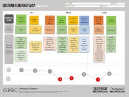 Take the cjm fundamentals course! Resultado De Imagen Para Customer Journey Map Espanol Customer Journey Mapping Journey Mapping Design Thinking