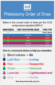 free printable phlebotomy order of draw memory card