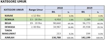 Ada layak diberikan zakat atau sebaliknya. Think Health Not Drugs Penyalahgunaan Dadah Dalam Kalangan Remaja