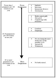 Tranexamic acid your doctor may prescribe this medication to help treat your bleeding issues caused by the dep. Depo Provera Medroxyprogesterone Uses Dosage Side Effects Interactions Warning