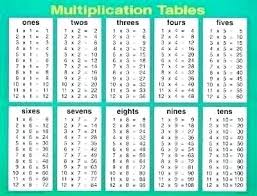 multiplycation chart zain clean com