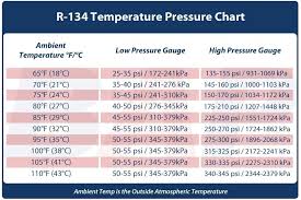 It's a simple procedure, but it can take a while to check everything out and ensure that there is no further damage, so expect to pay about $120 for the labor costs. Toyota Corolla Questions What Else Can I Do To Fix My A C In My Car Cargurus