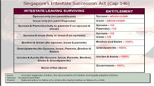 Intestate Succession Act My Stocks Investing Journey