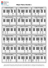 33 Expert Blank Chord Chart Pdf